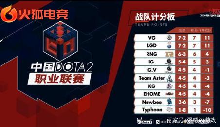 第二落点 第二落点