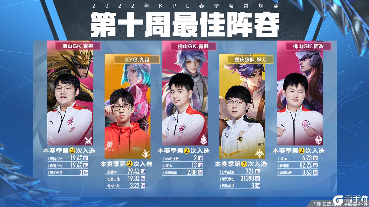 与期望的时 与期望的时