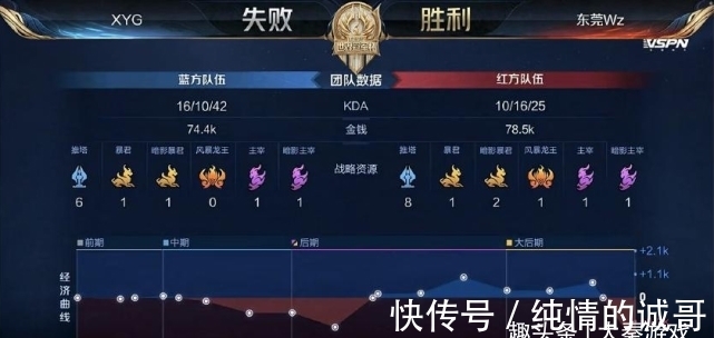 球员个人能 球员个人能